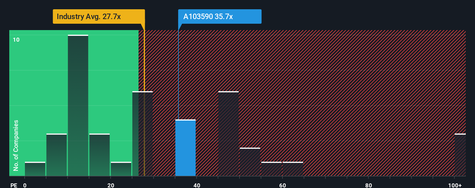 pe-multiple-vs-industry