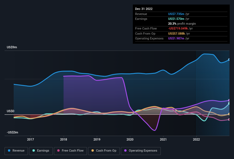 earnings-and-revenue-history