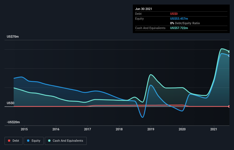 acasti pharma stock price target