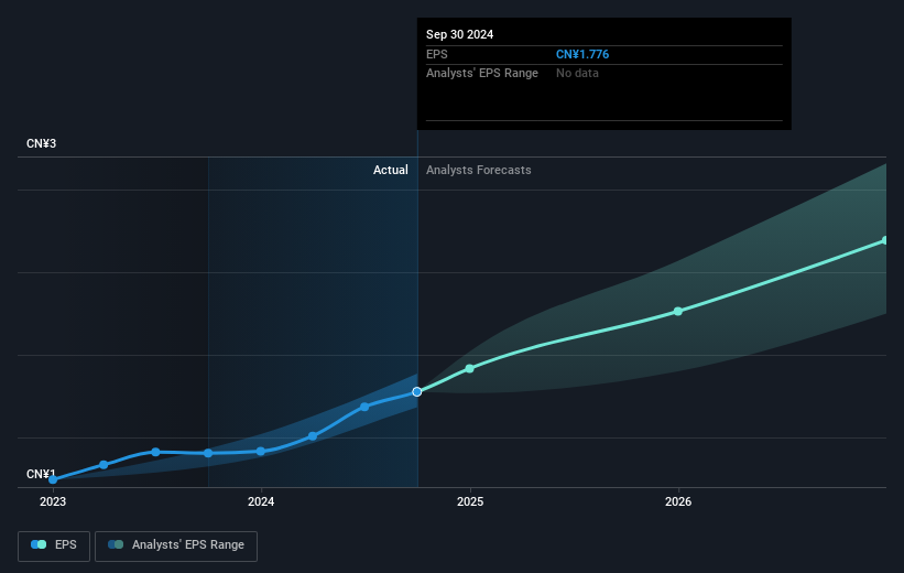 earnings-per-share-growth