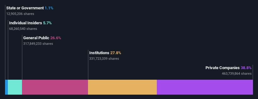 ownership-breakdown