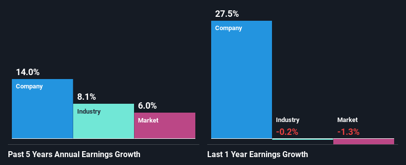 past-earnings-growth