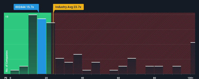 pe-multiple-vs-industry