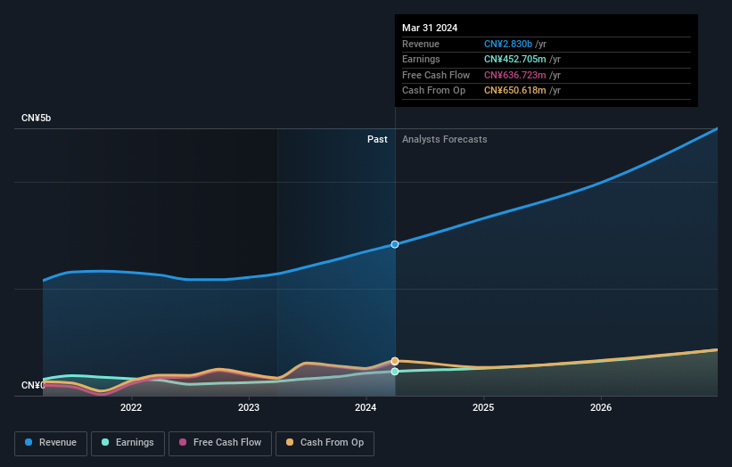 earnings-and-revenue-growth