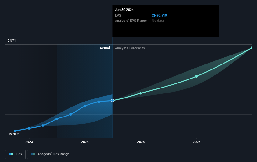 earnings-per-share-growth