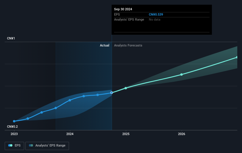 earnings-per-share-growth