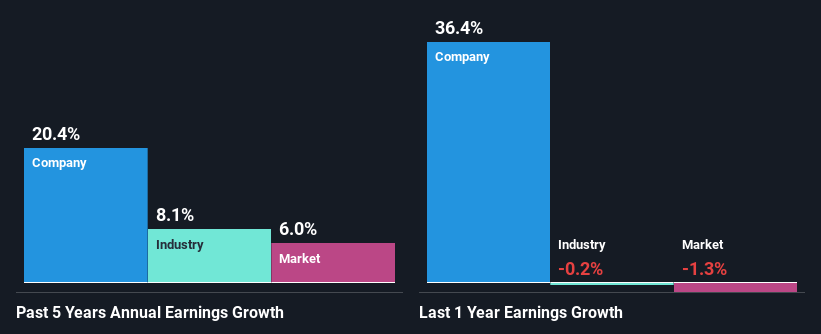 past-earnings-growth