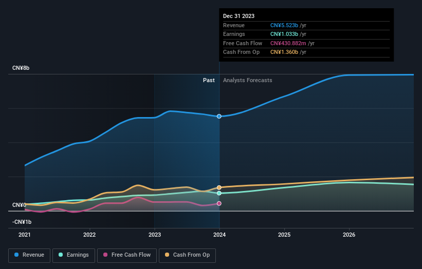 earnings-and-revenue-growth