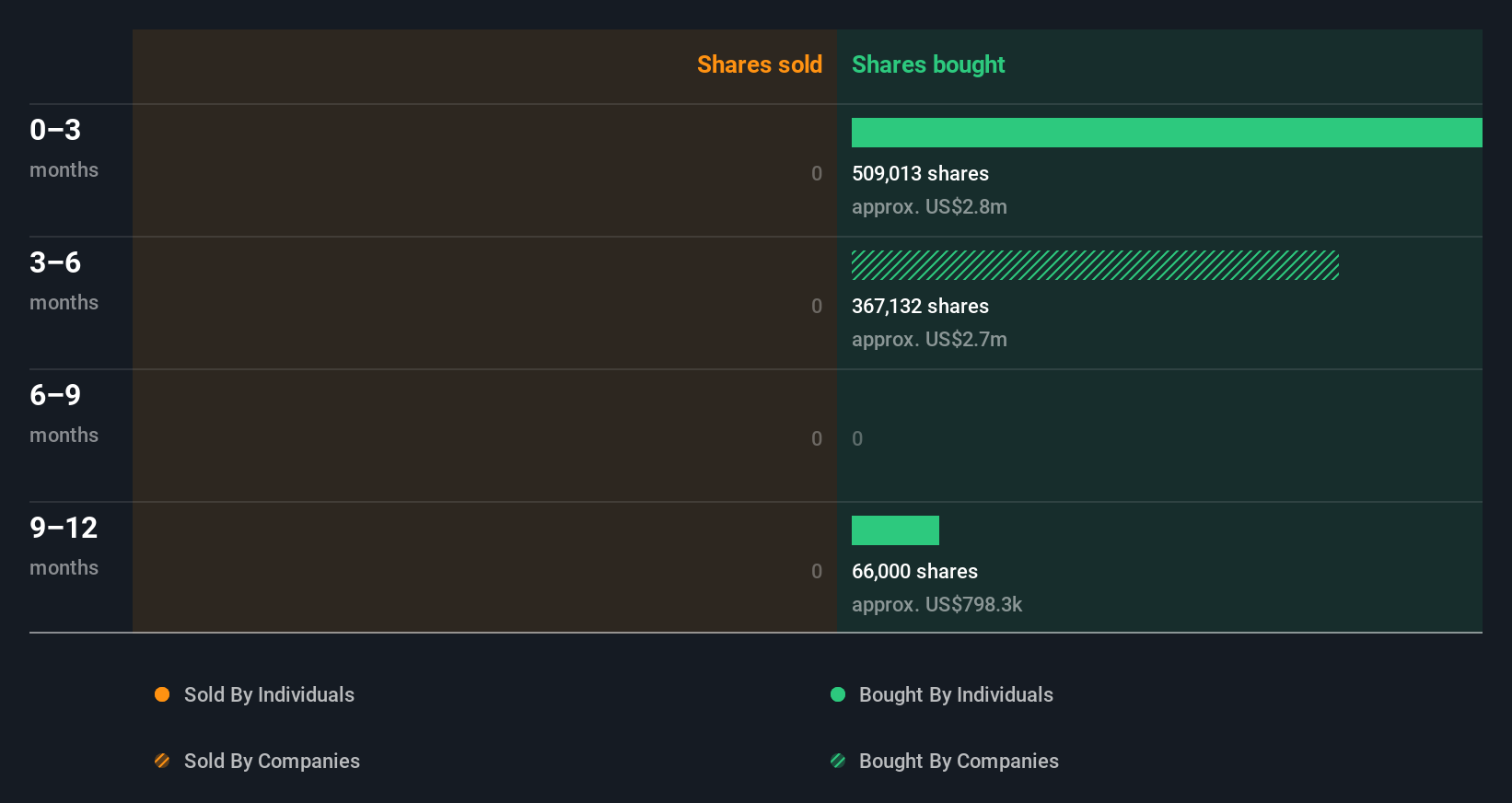 insider-trading-volume
