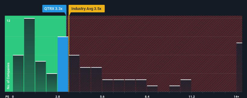 ps-multiple-vs-industry