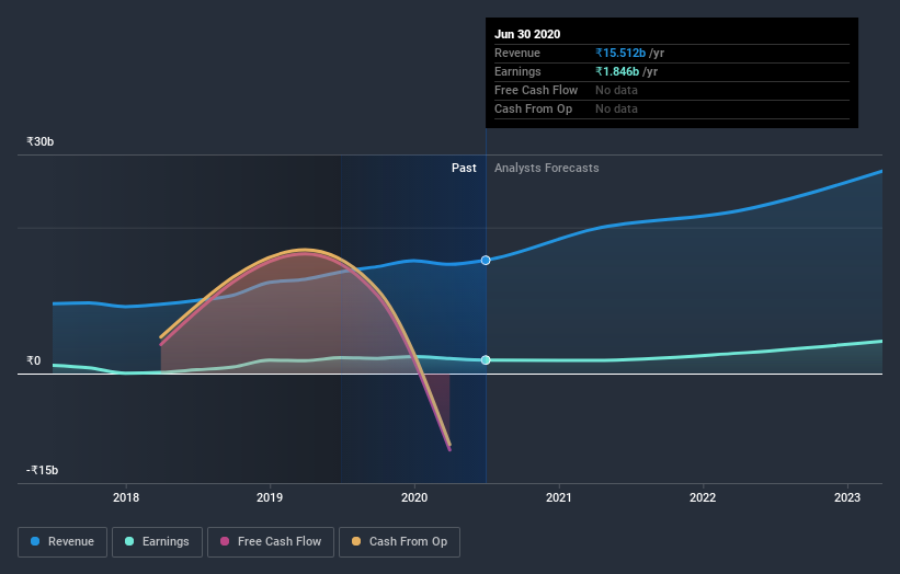 earnings-and-revenue-growth