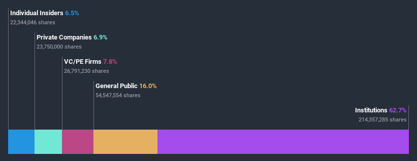 ownership-breakdown