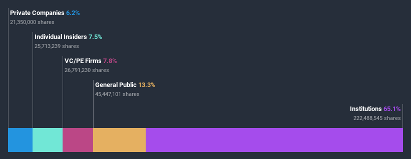 ownership-breakdown