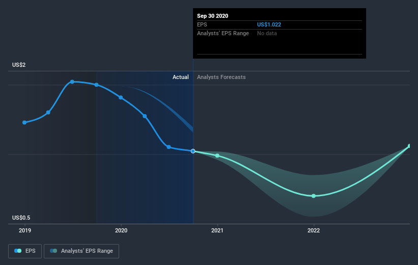 earnings-per-share-growth