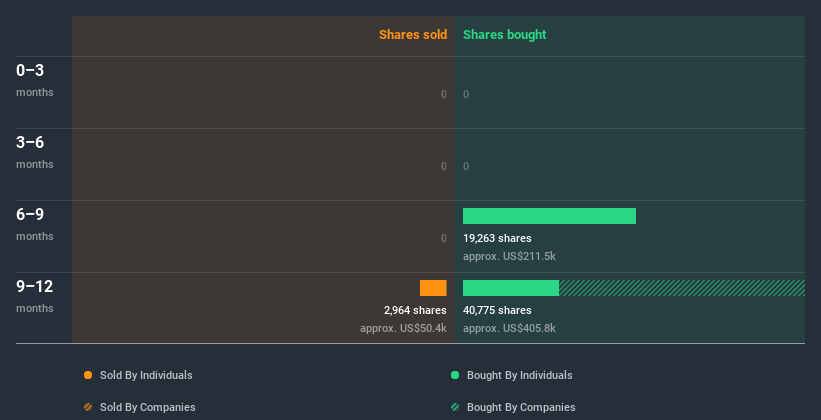 insider-trading-volume