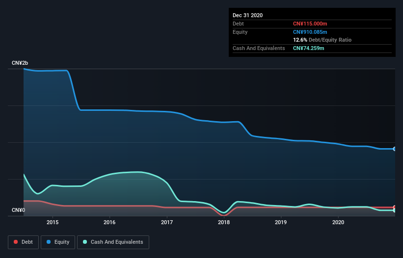 debt-equity-history-analysis