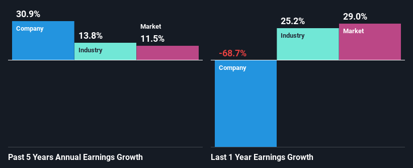 past-earnings-growth