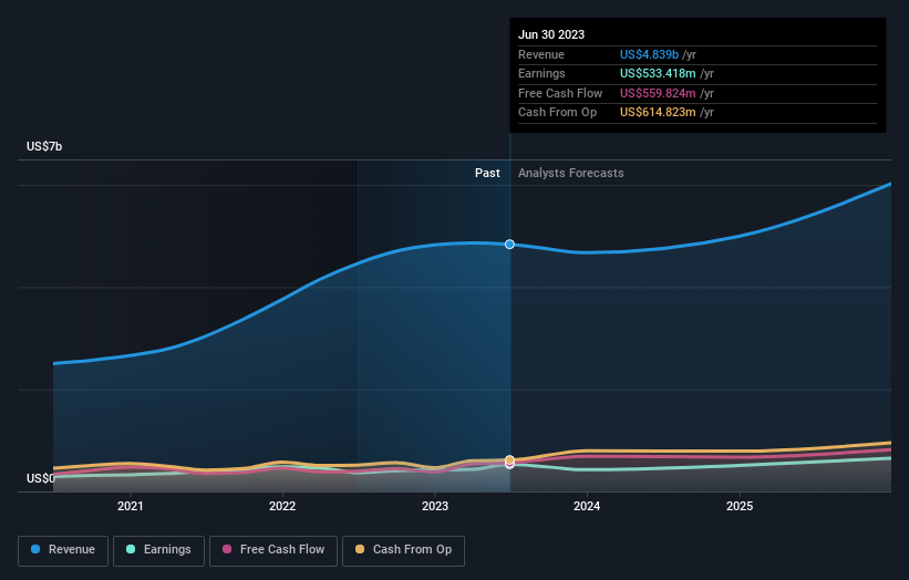 earnings-and-revenue-growth