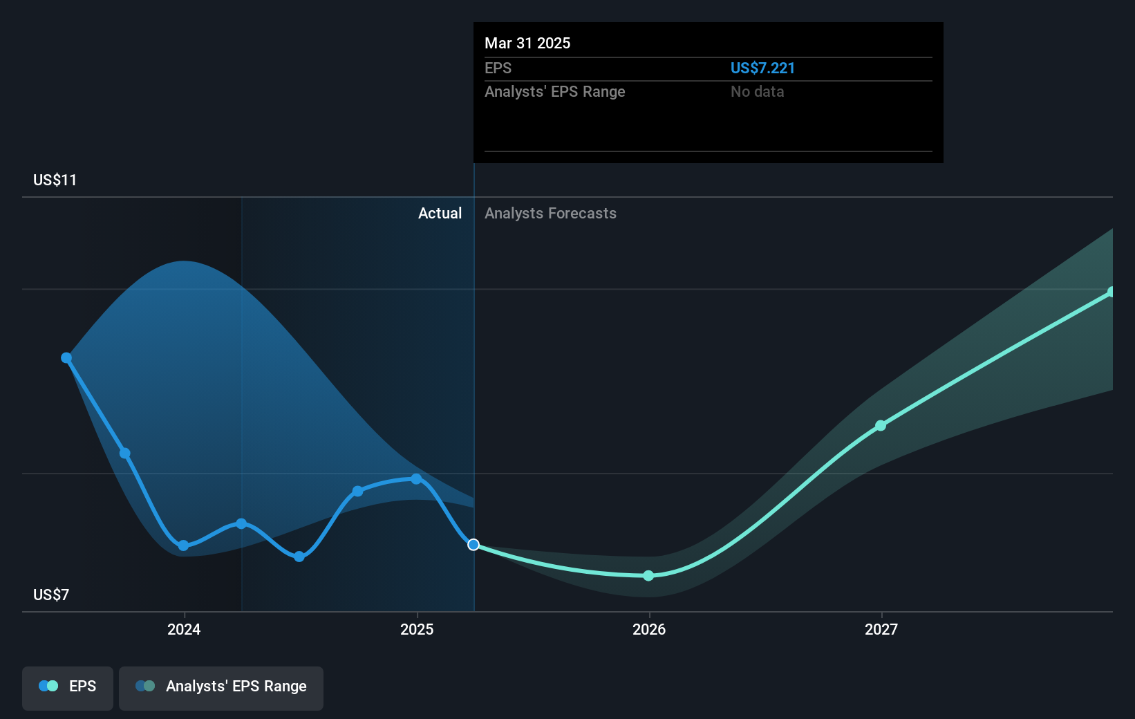 earnings-per-share-growth