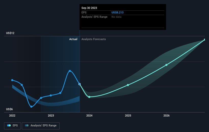 earnings-per-share-growth
