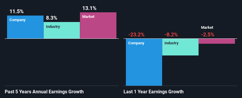 past-earnings-growth