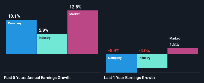 past-earnings-growth