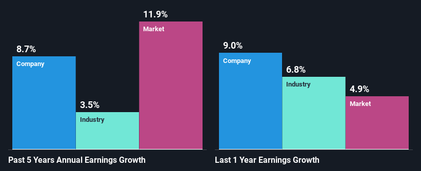 past-earnings-growth