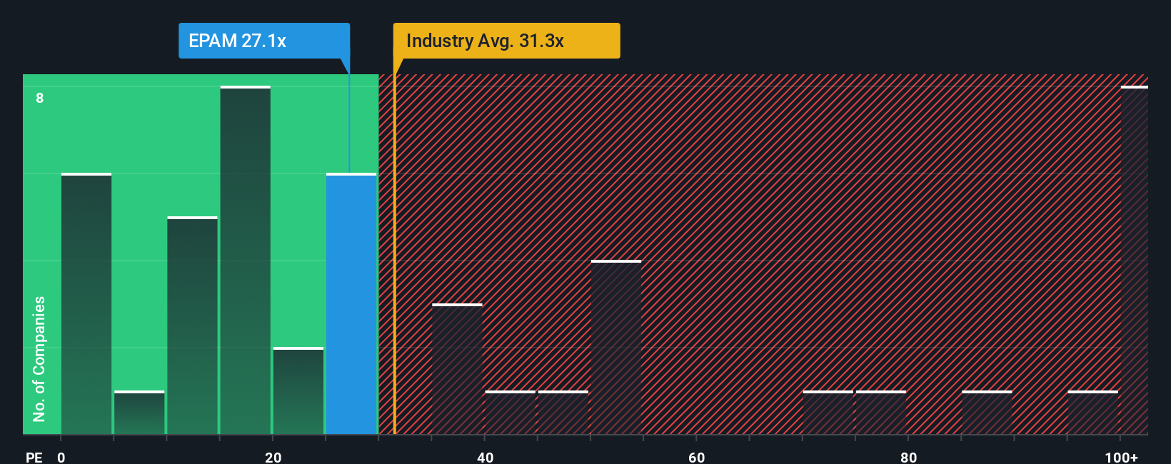pe-multiple-vs-industry