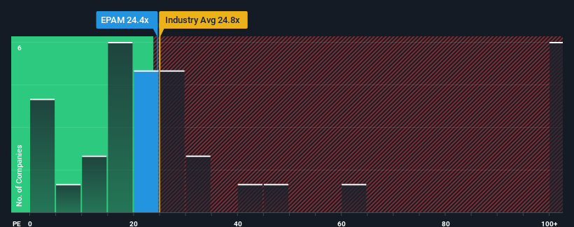 pe-multiple-vs-industry