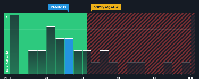 pe-multiple-vs-industry