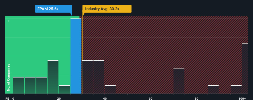 pe-multiple-vs-industry