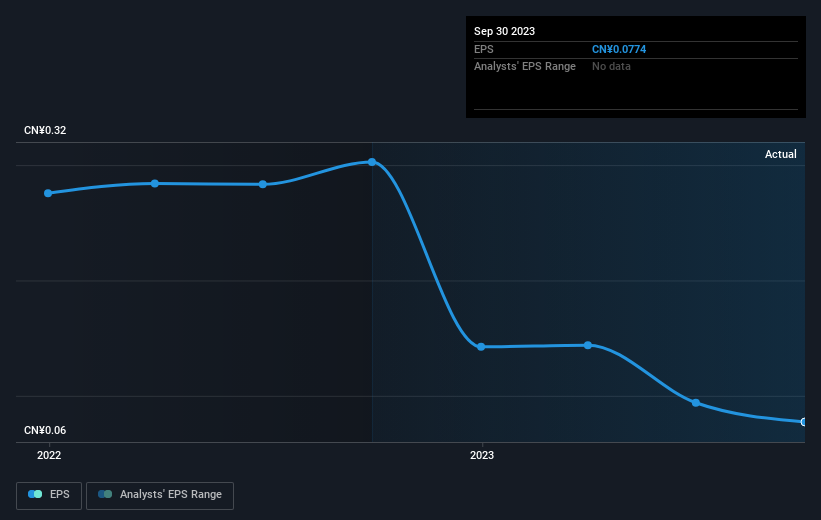 earnings-per-share-growth