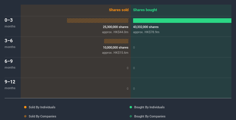 insider-trading-volume