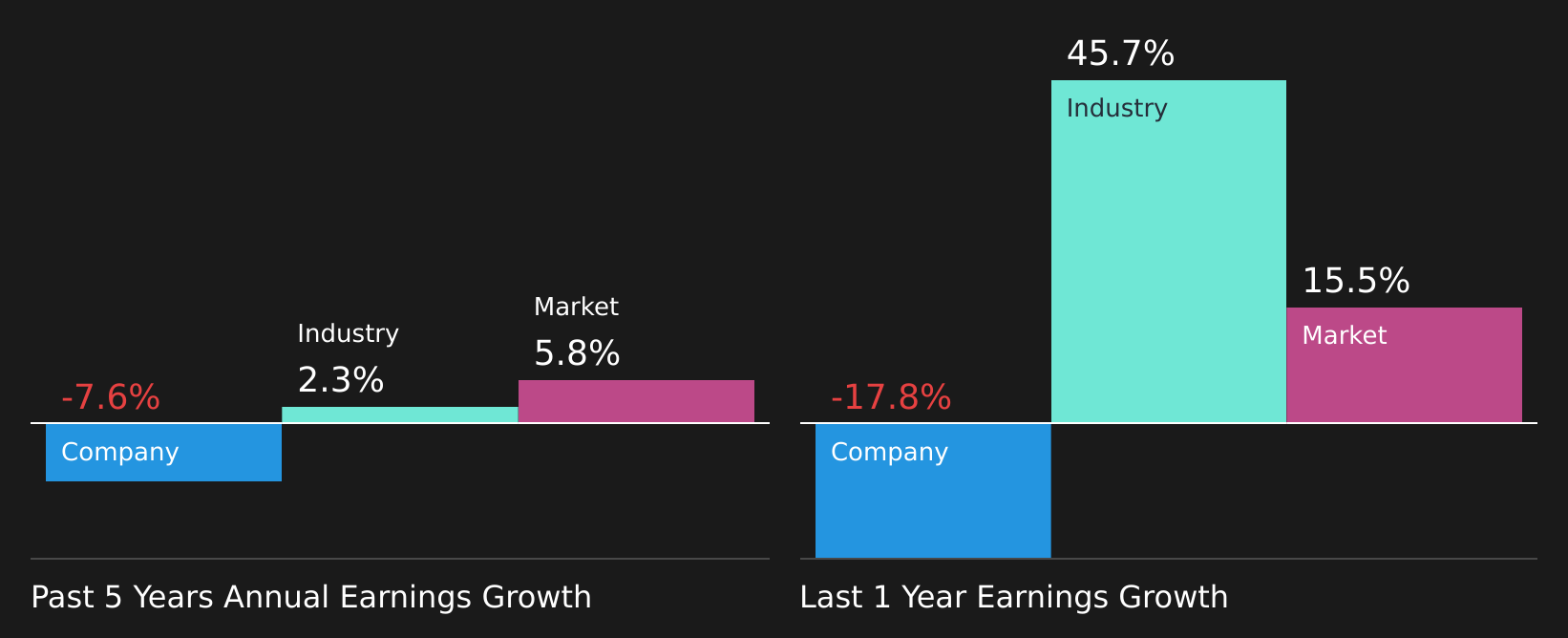 OM:HUM Past Earnings Growth as at Aug 2026