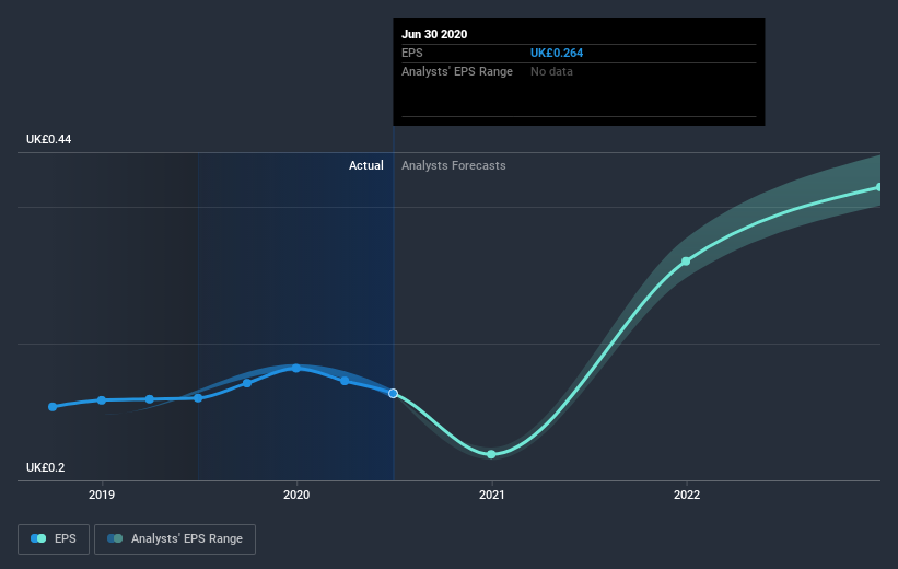 earnings-per-share-growth