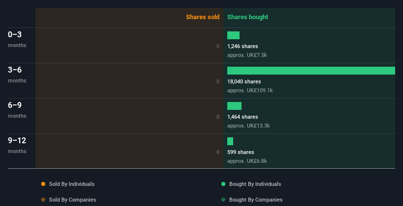 insider-trading-volume