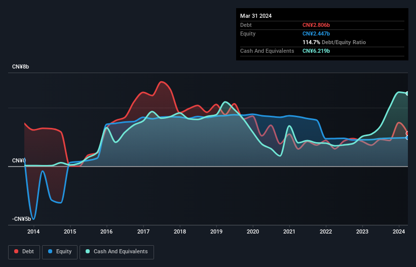 debt-equity-history-analysis