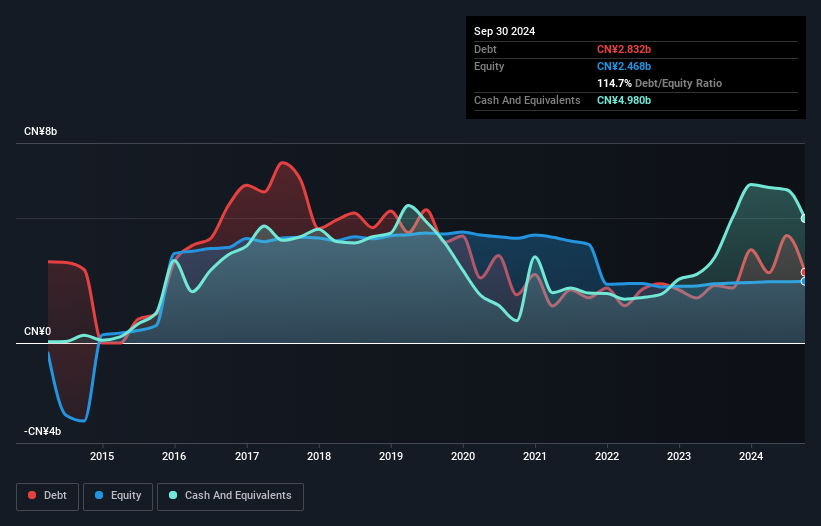 debt-equity-history-analysis