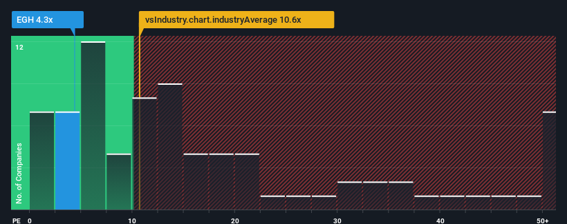 pe-multiple-vs-industry