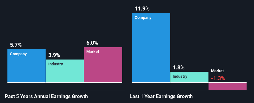 past-earnings-growth