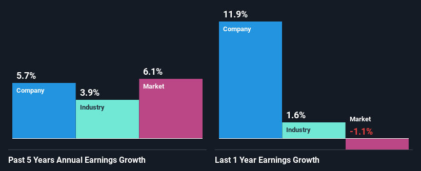 past-earnings-growth