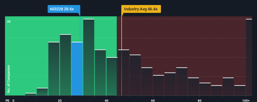 pe-multiple-vs-industry