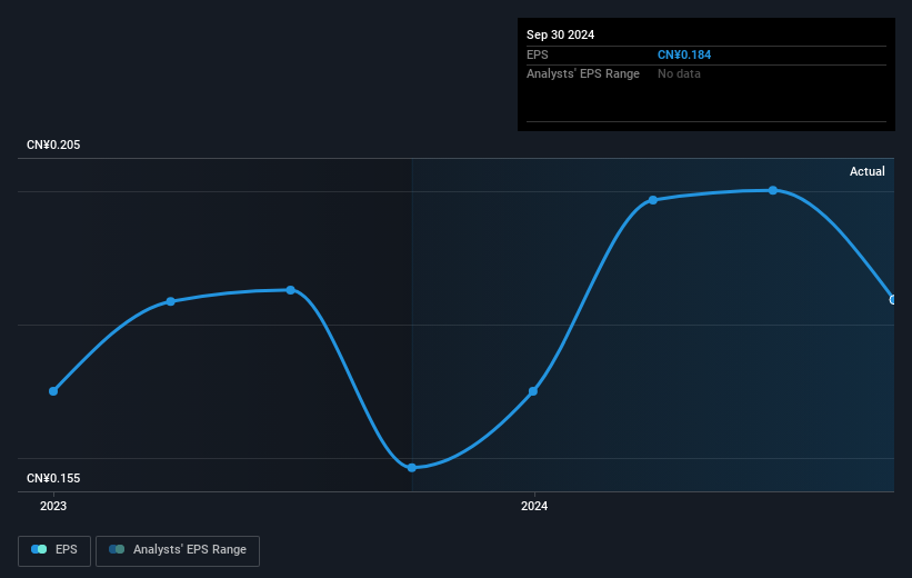 earnings-per-share-growth