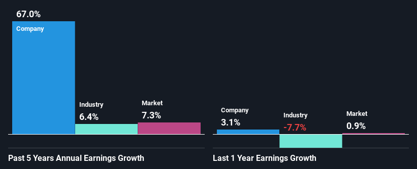 past-earnings-growth