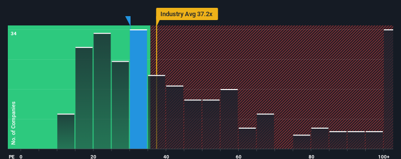 pe-multiple-vs-industry