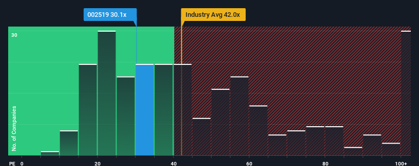 pe-multiple-vs-industry