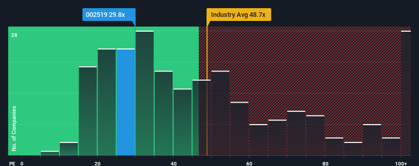 pe-multiple-vs-industry