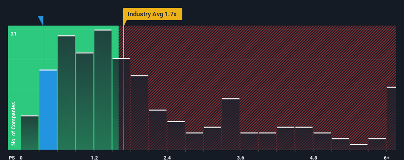 ps-multiple-vs-industry