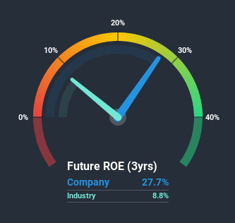 roe