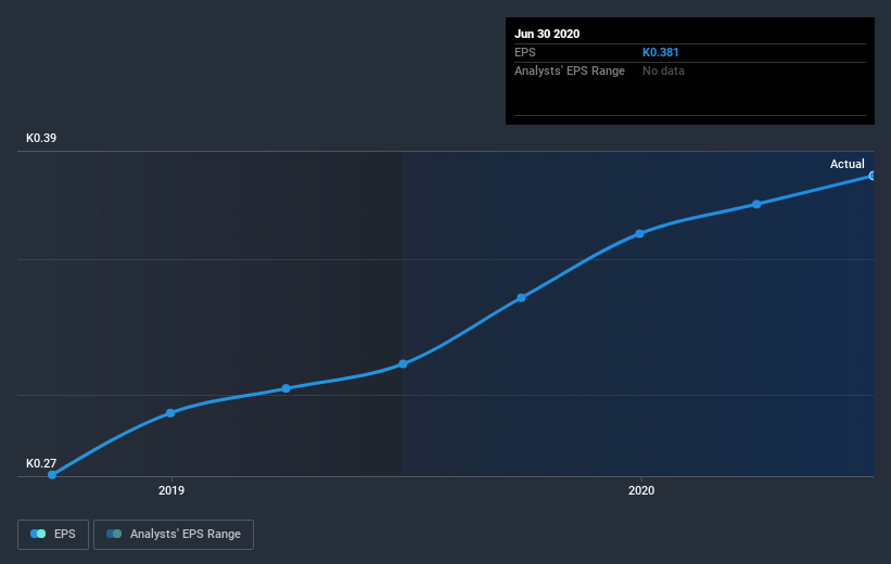 earnings-per-share-growth